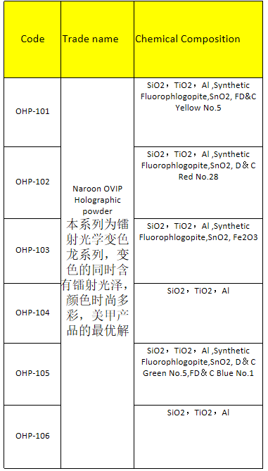 OHP 1 series