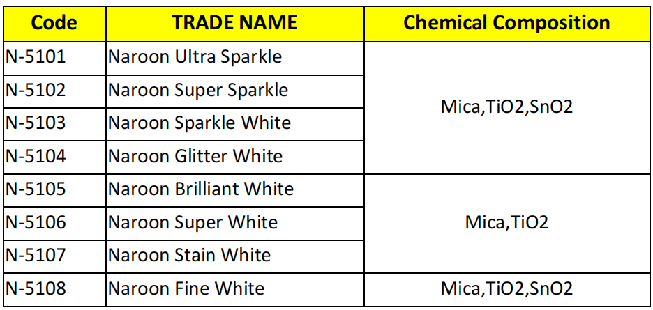 Silver White Series