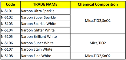 Silver White Series